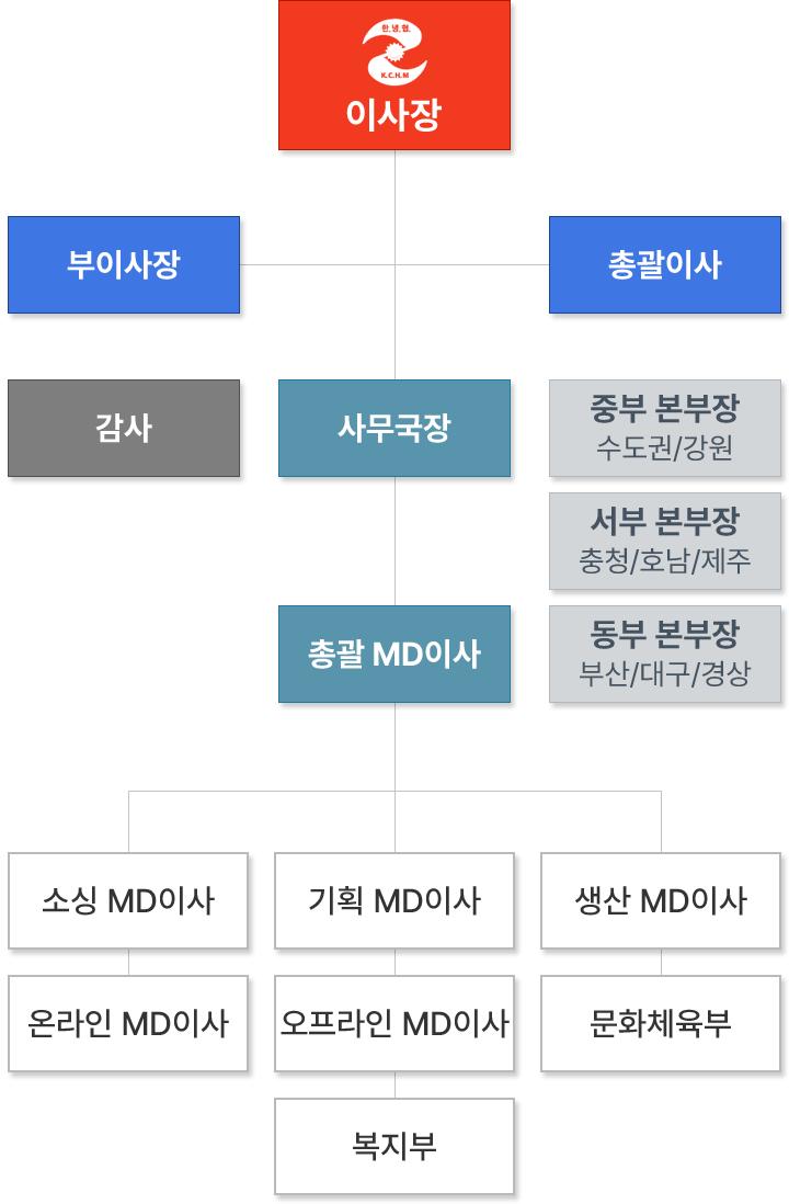 조직도